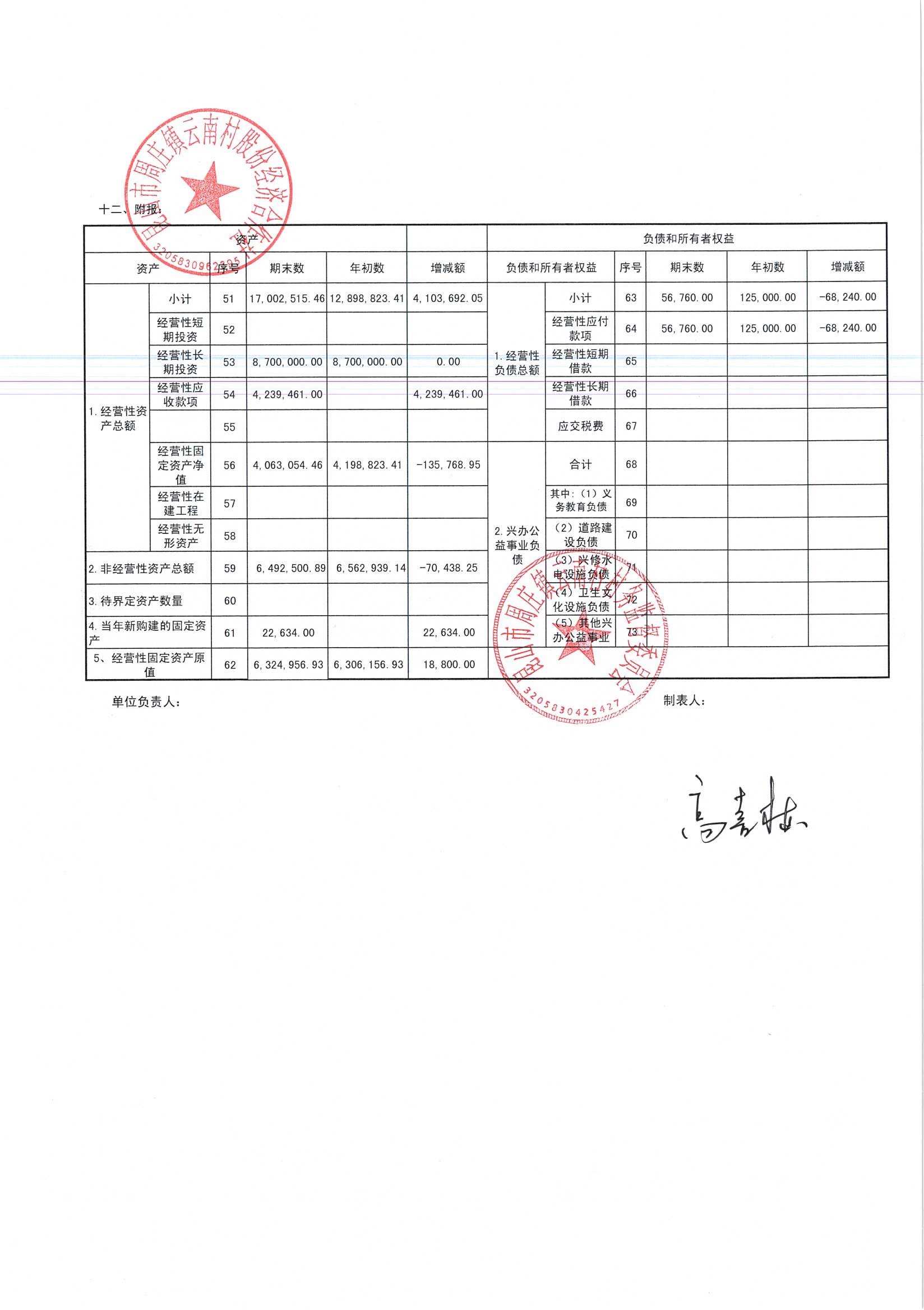 云南村2025年7月民主理财（合作社）