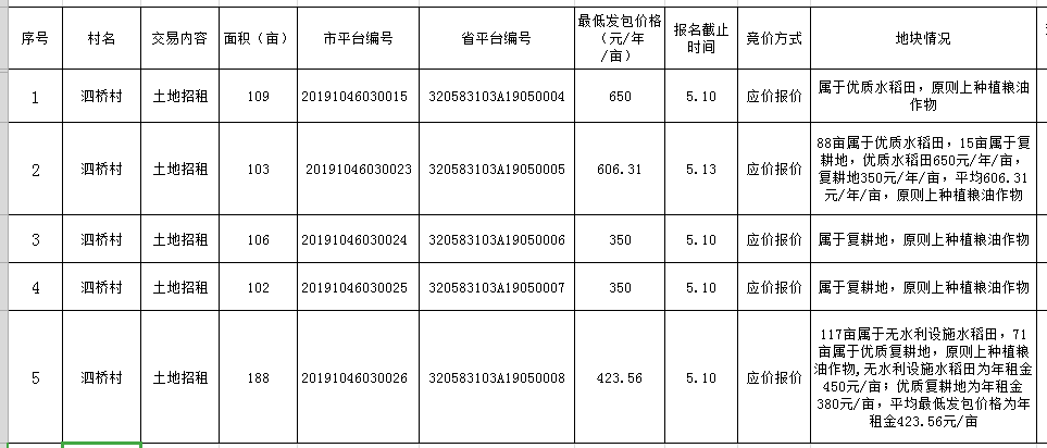 農(nóng)地發(fā)包明細.png