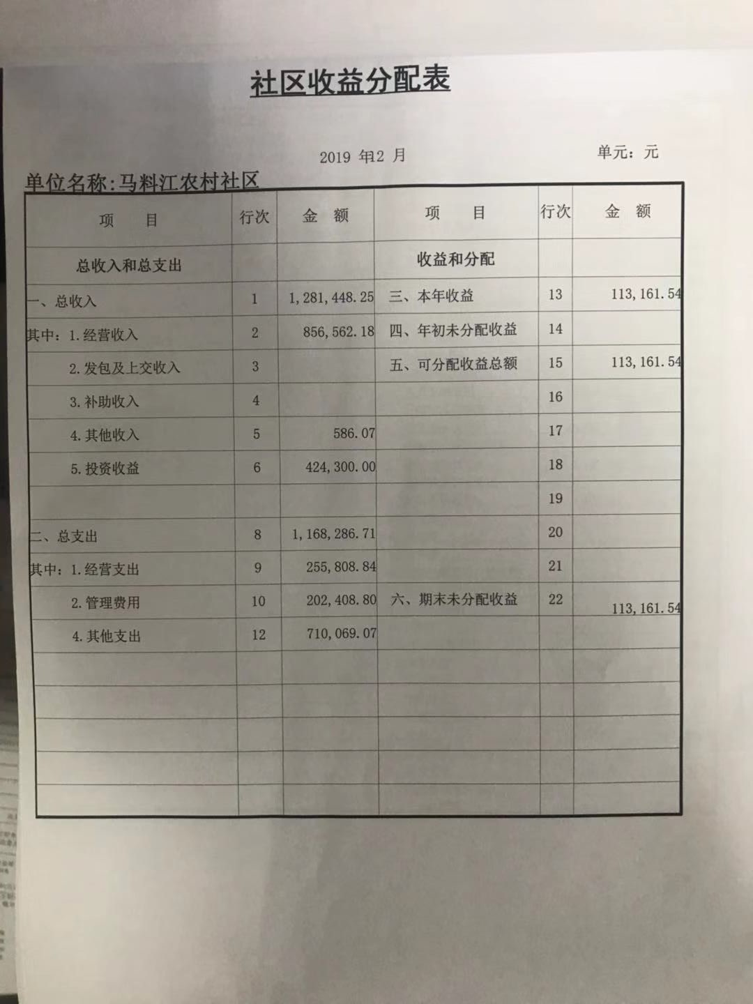2019年马料江社区收益分配表.jpg