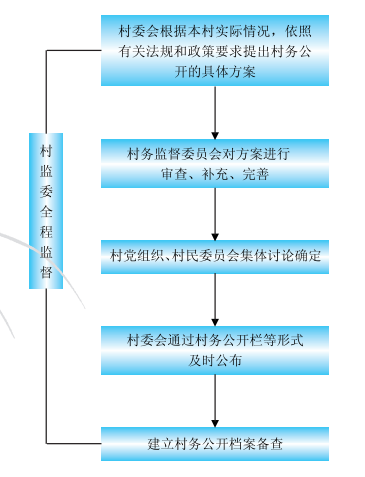 村务、政务、服务公开.png