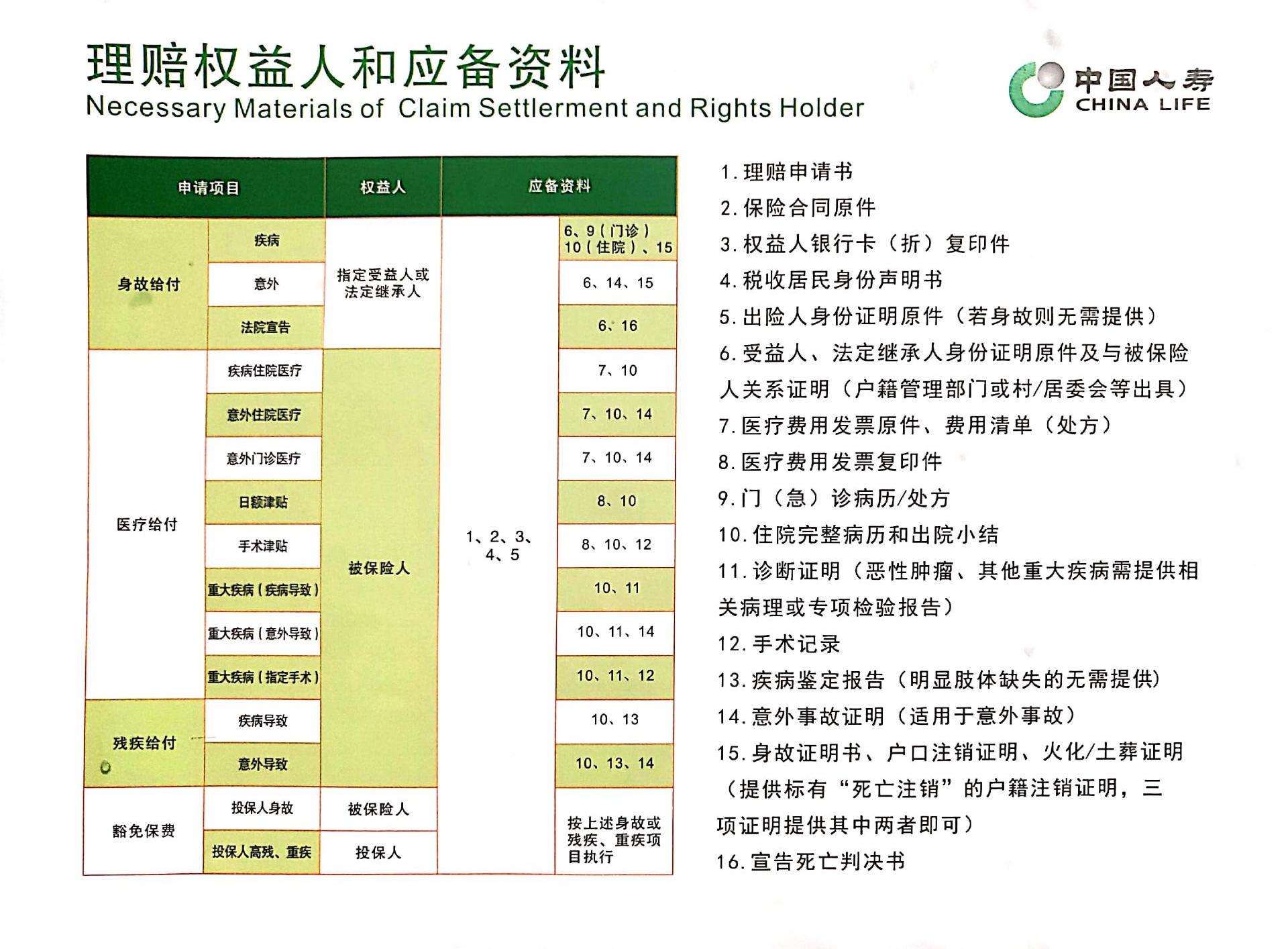 理赔资料.jpg