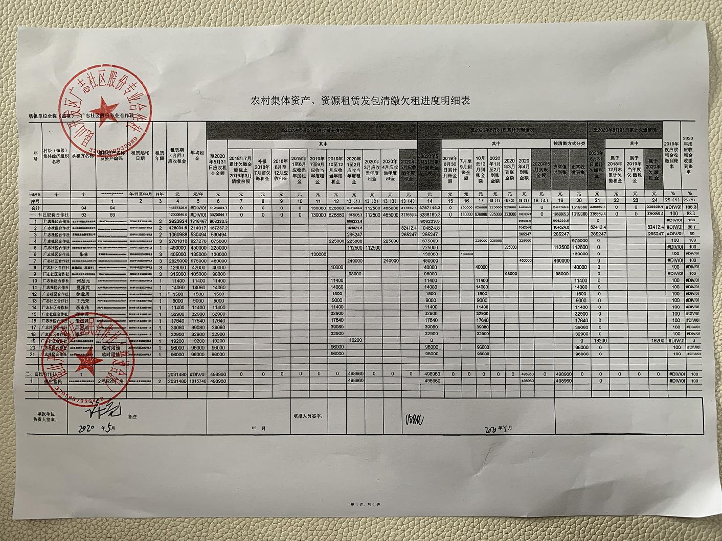 农村集体资产资源租赁发包缴清欠租进度明细表.JPG
