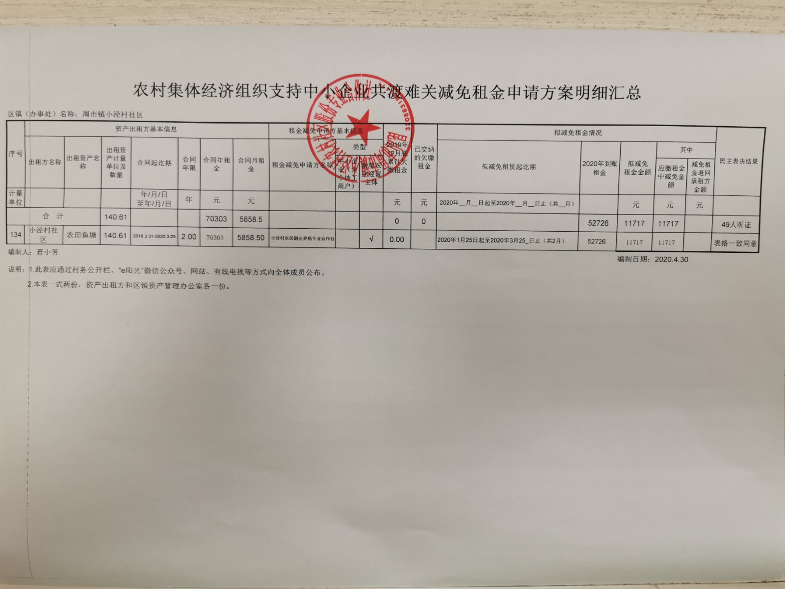农村集体经济组织支持中小企业共渡难关减免租金申请方案明细汇总