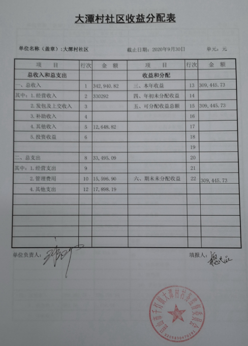 大潭村社区收益分配表.jpg
