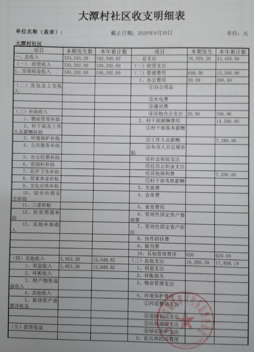 大潭村社区收支明细表.jpg