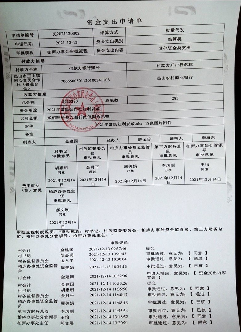 同心富民合作社红利发放结果公示