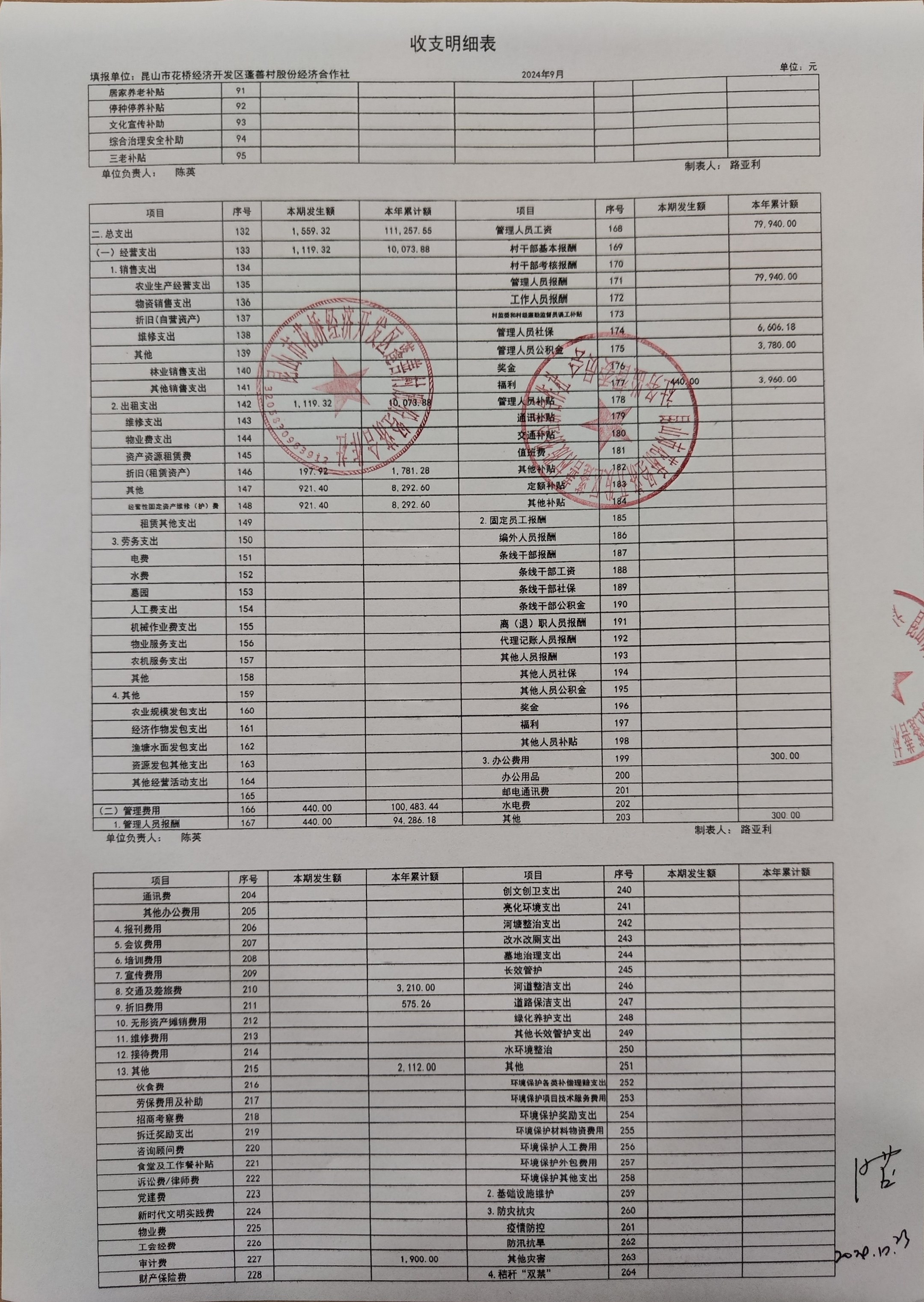 食品批发门店财务账