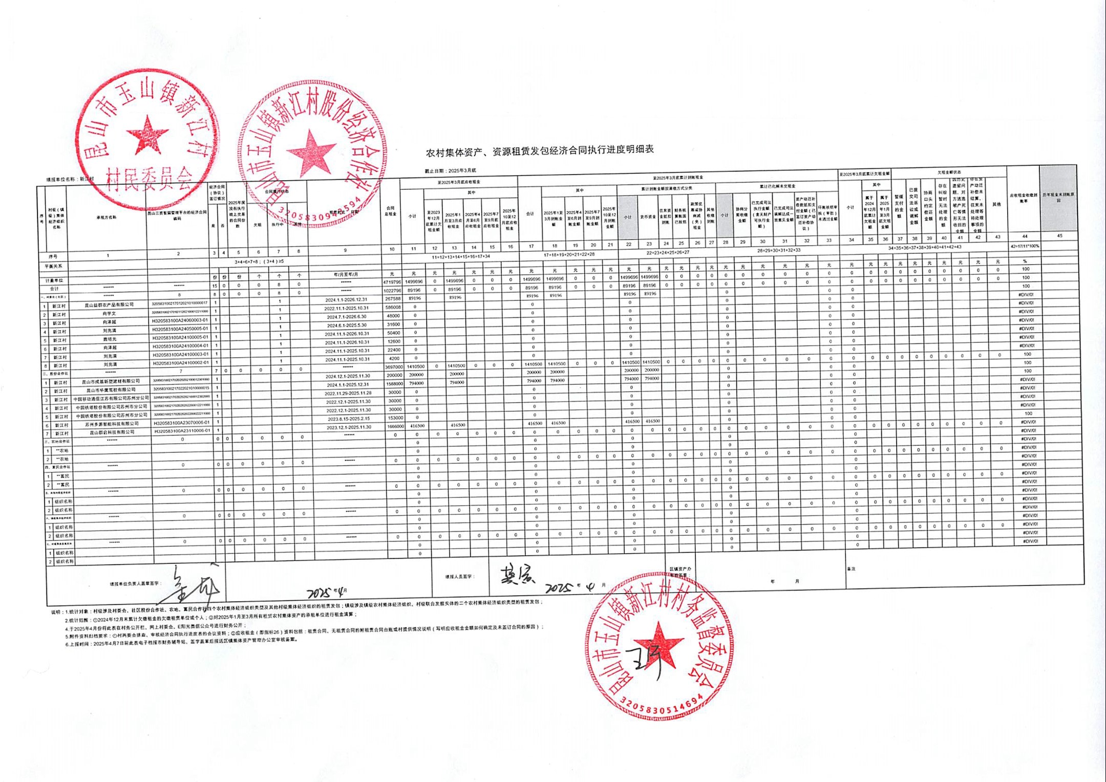 2025年第一季度合同执行进度情况