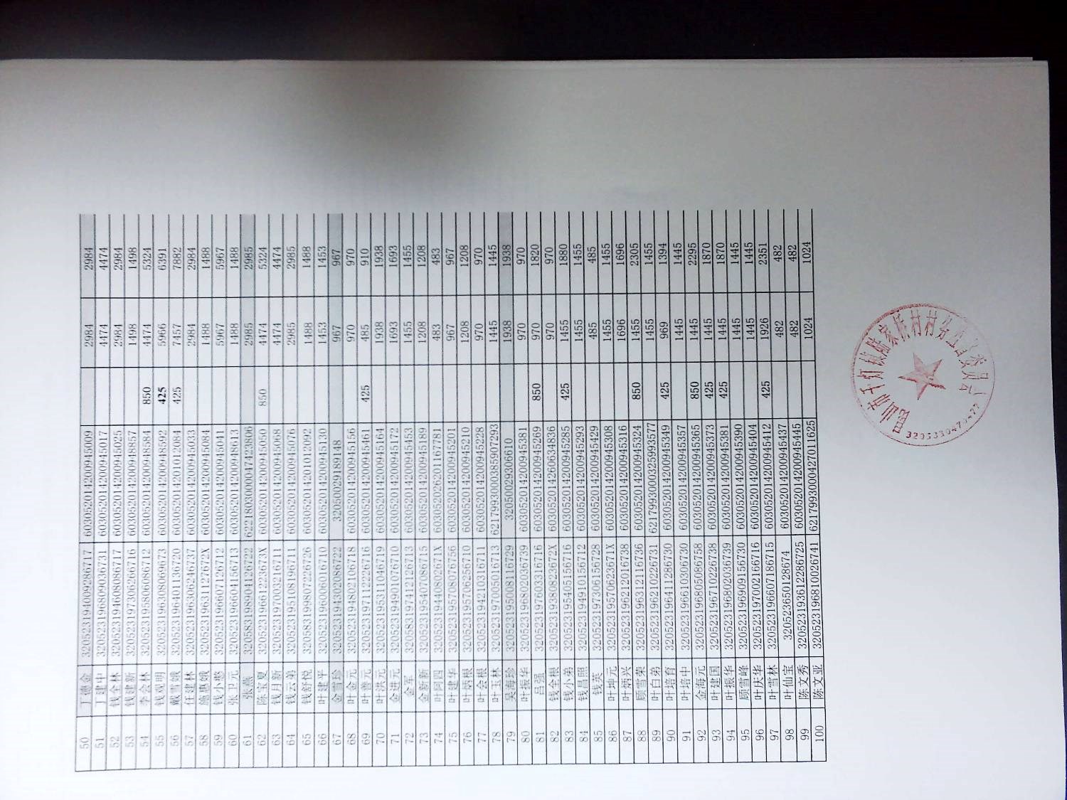 2023年土地流转分红
