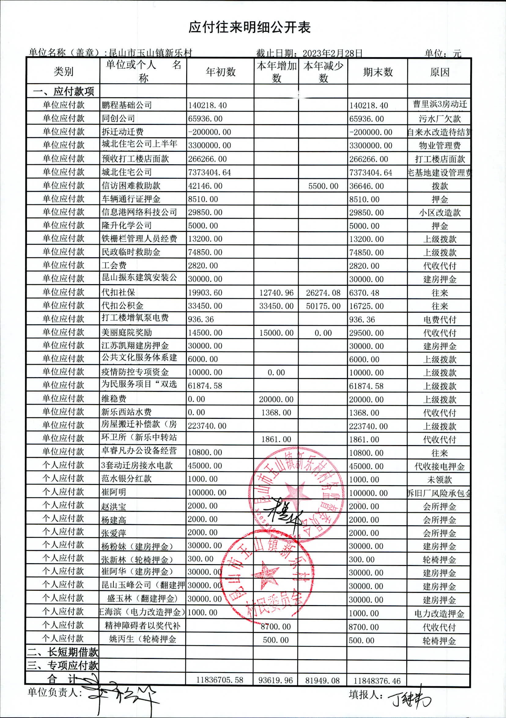 2023年3月份新乐村委会、股份经济合作社财务公开