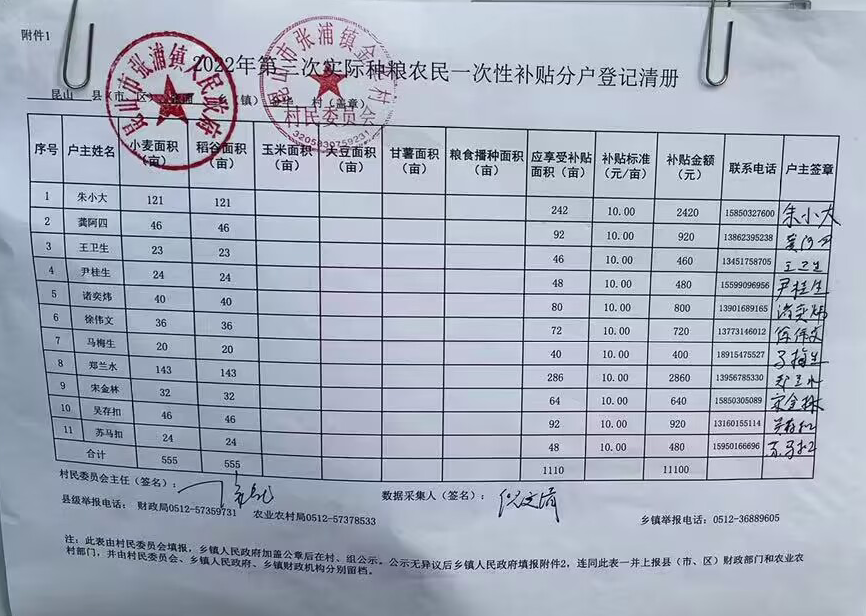 2022年第三次实际种粮农民一次性补贴 分户登记清册公示