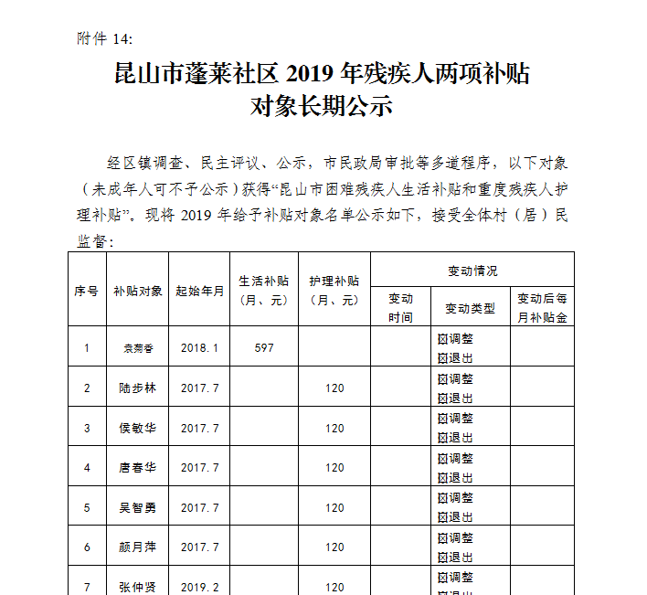 蓬莱社区2019年残疾人两项补贴对象长期公示